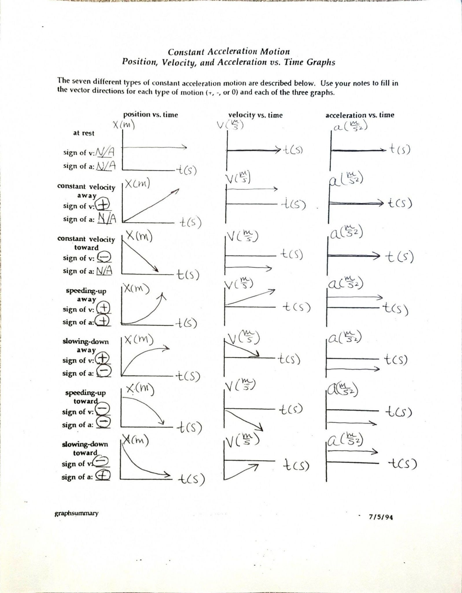 Accuracy Vs Precision Worksheet Pin On Printable Worksheet for Kids