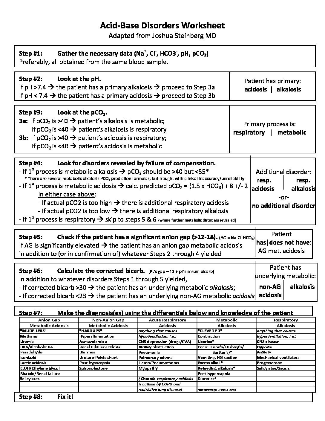 Acid and Base Worksheet Acid Base Disorders Worksheet Archives the Medical Media