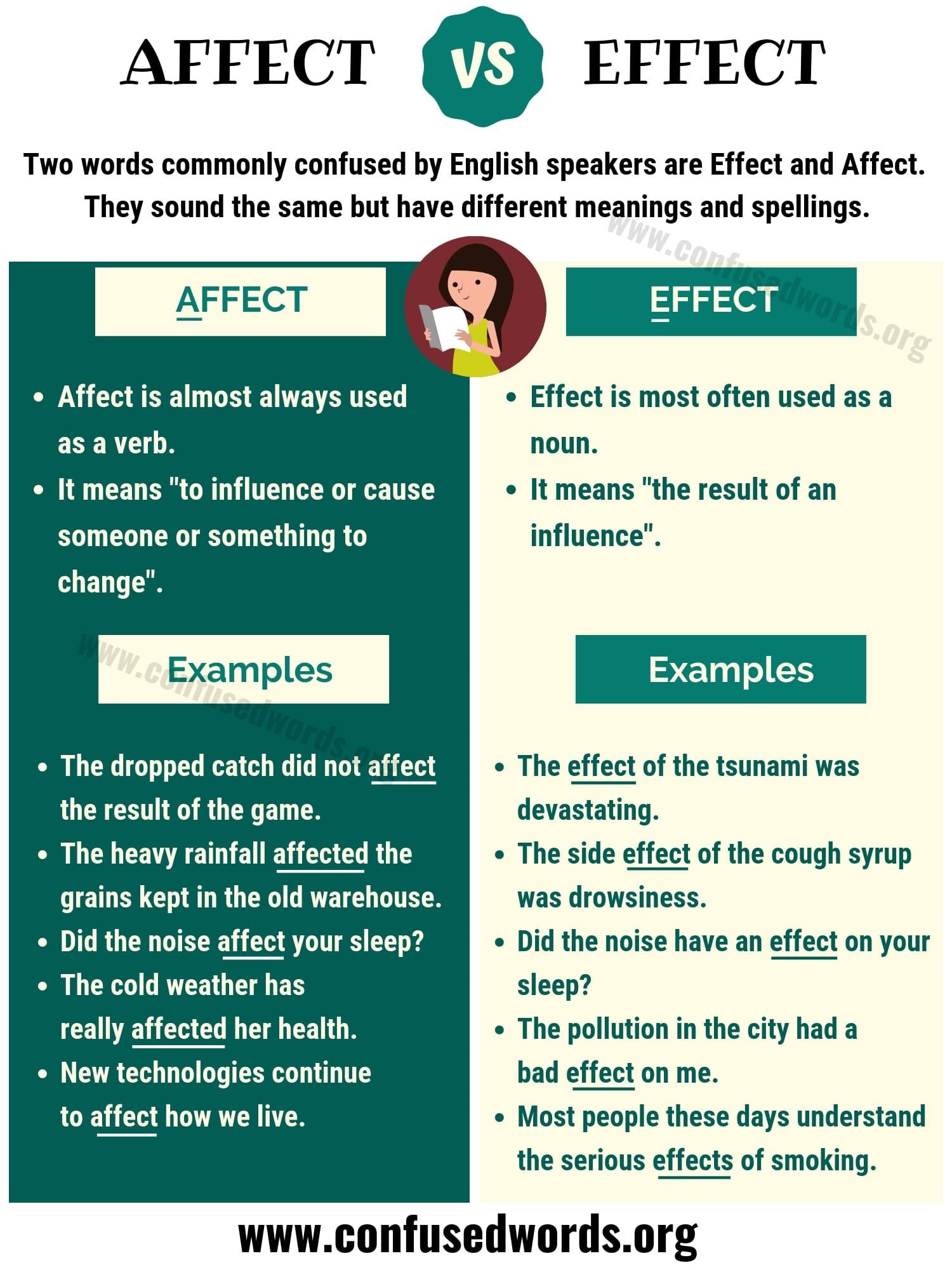 Affect Vs Effect Worksheet Worksheet For Education