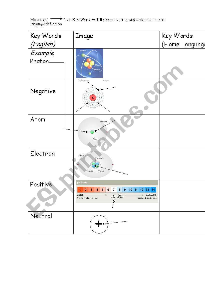 Atoms and Elements Worksheet English Worksheets atoms Elements and Pounds