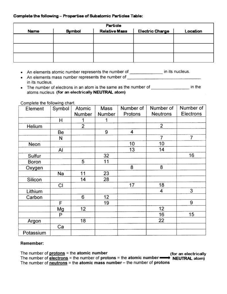 Atoms and Ions Worksheet Answers 20 Parts An atom Worksheet In 2020
