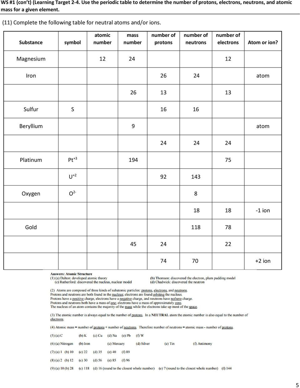Atoms and Ions Worksheet Answers Chemistry Cp Unit 2 atomic Structure and Electron