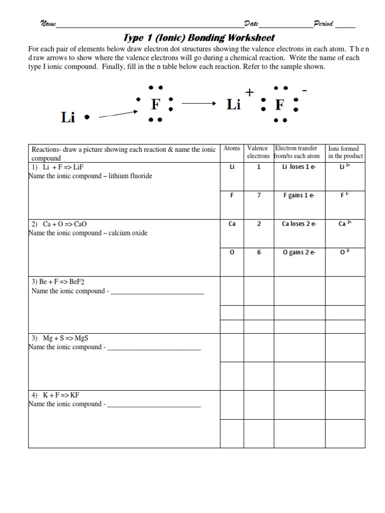 Atoms and Ions Worksheet Answers Ionic Bonding Worksheet Type 1 Practicecx