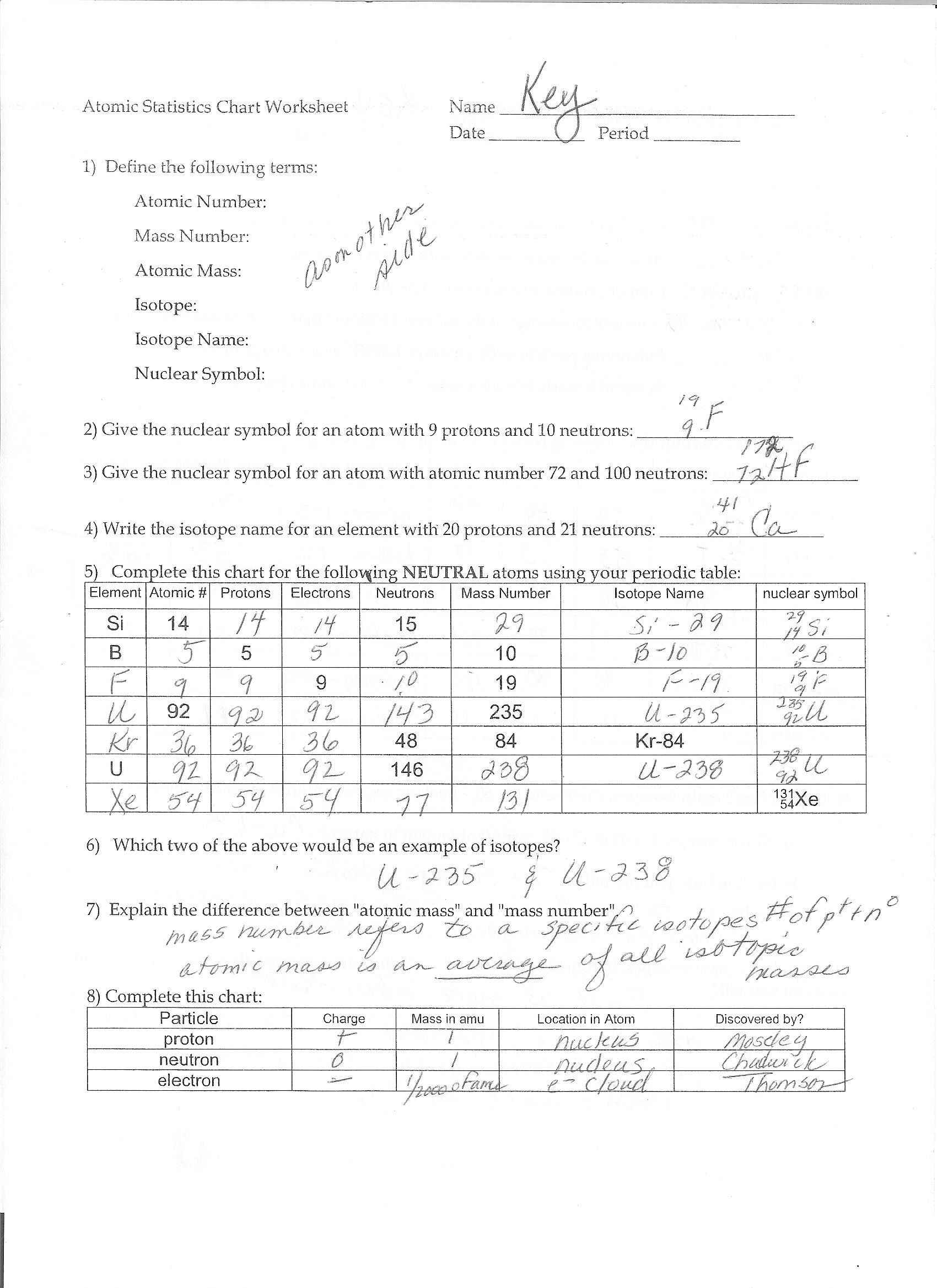 Atoms and Ions Worksheet Answers isotopeelectron Configuration Worksheet