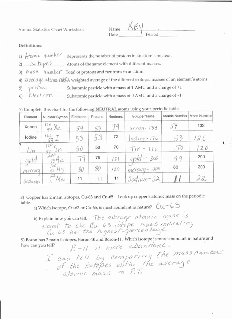 Atoms and isotopes Worksheet Answers isotopes Worksheet Fill In the Following Table