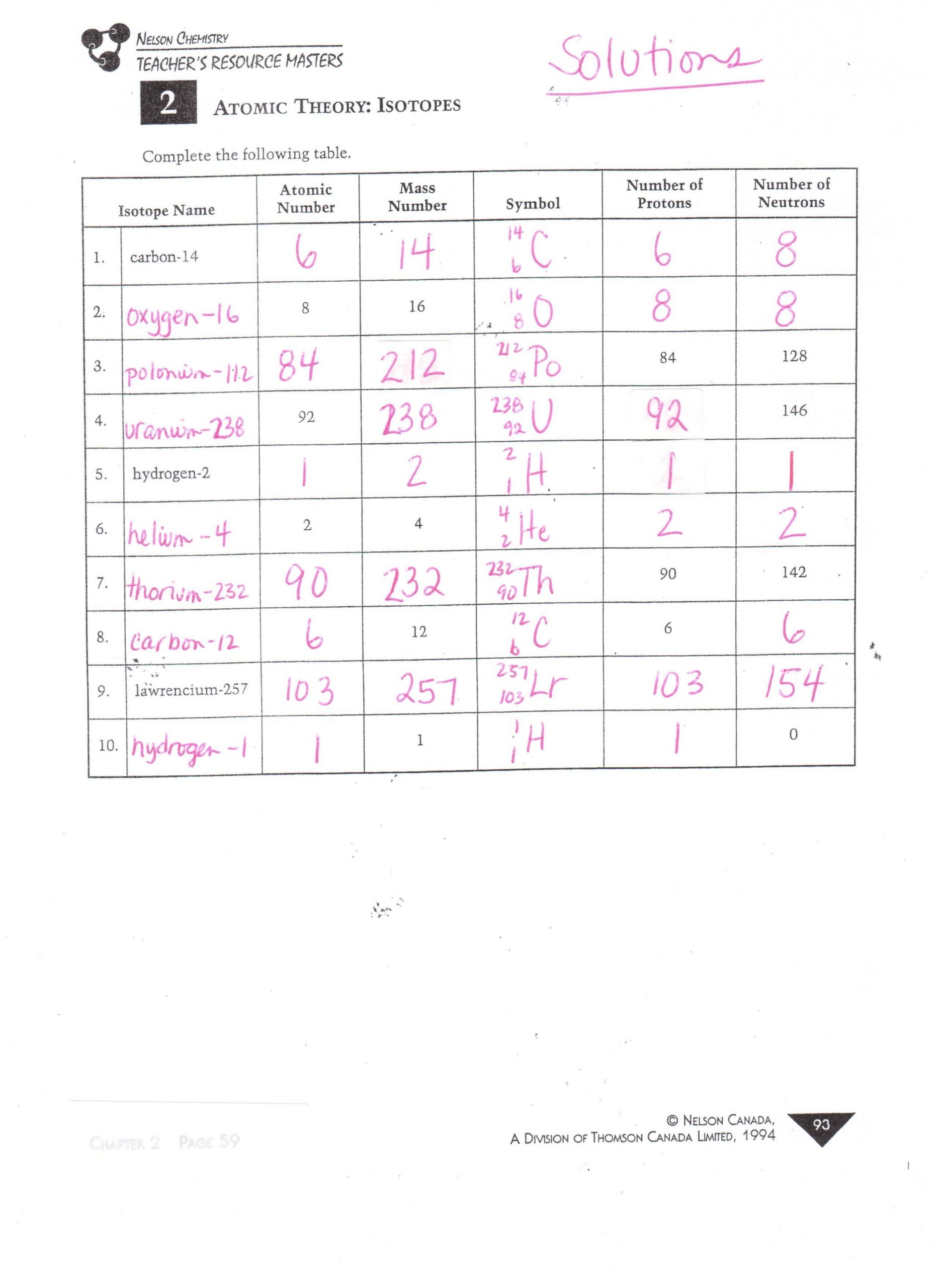 Atoms and isotopes Worksheet Answers Kids isotopes Worksheet Ions isotopes