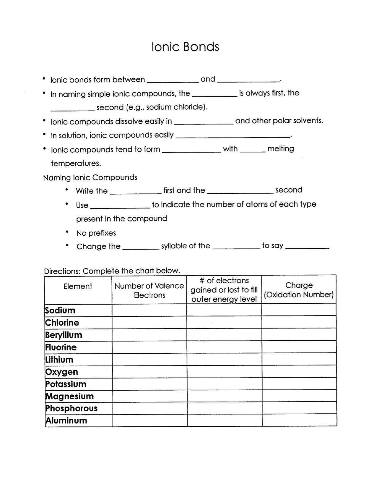 Atoms Vs Ions Worksheet Answers Ion Charge Worksheet