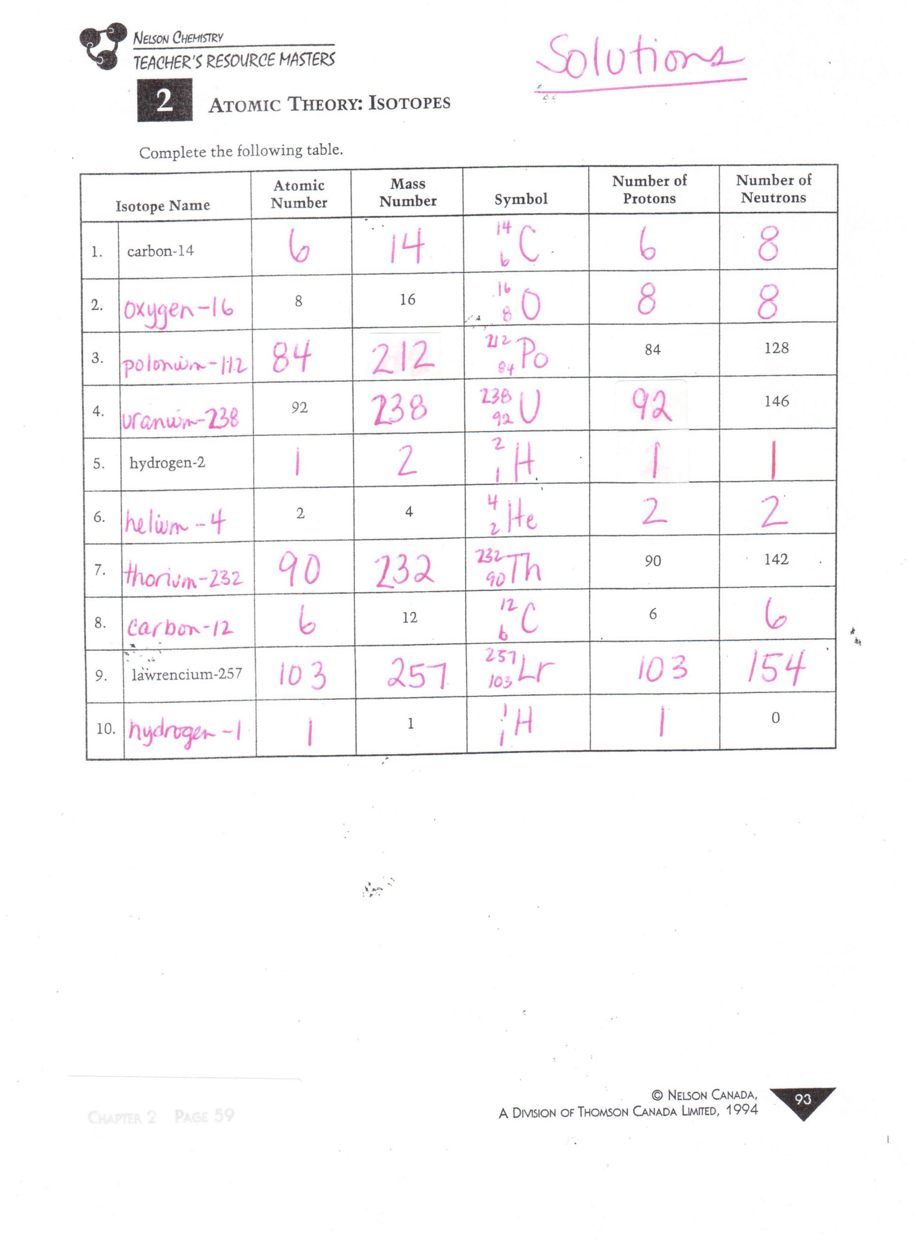 Atoms Worksheet Middle School Structure the atom Worksheet Answers Promotiontablecovers