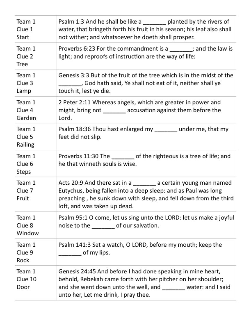 Bible Scavenger Hunt Worksheet Printable Worksheet Of 15 Bible Scavenger Hunt Clues