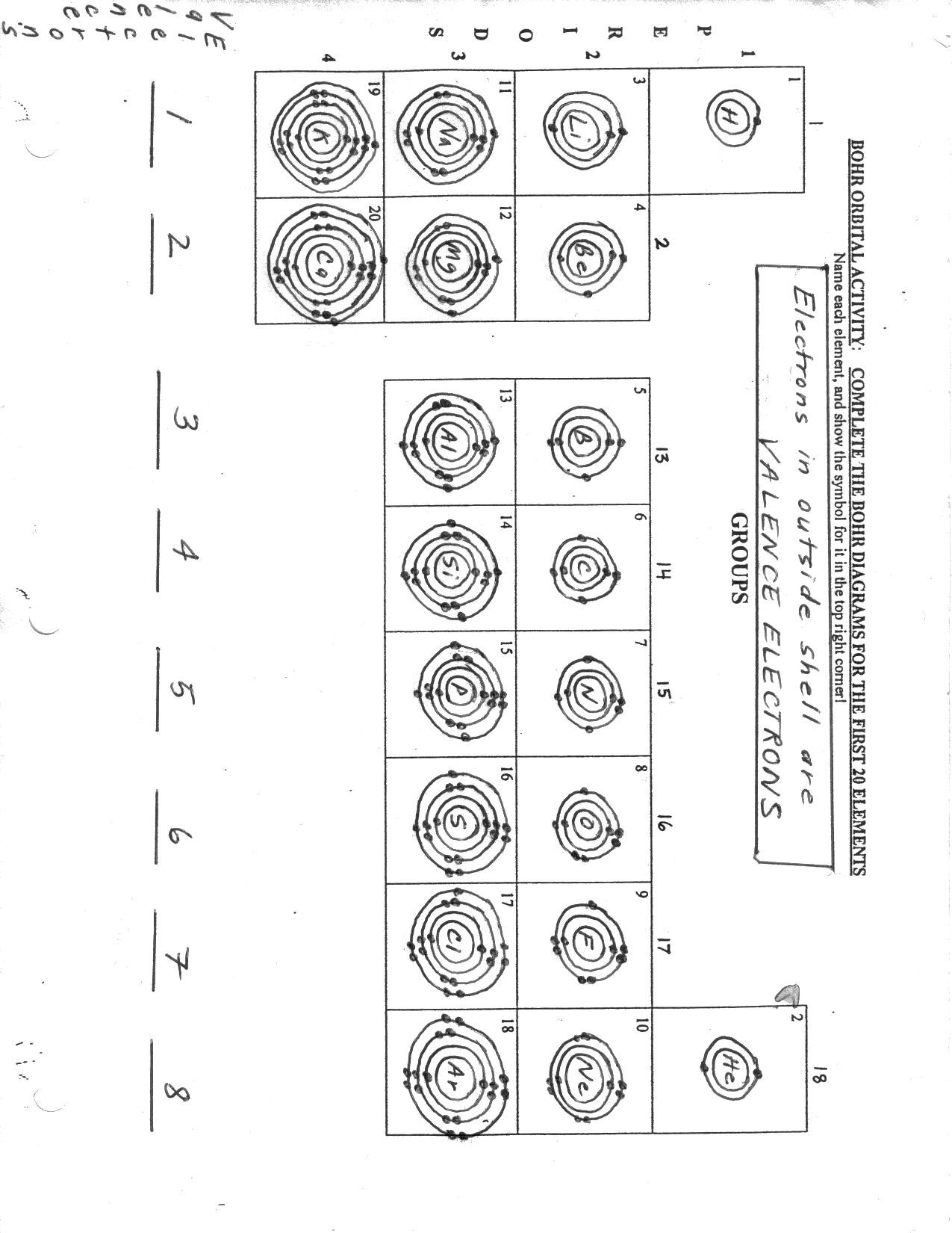 Bohr atomic Models Worksheet Answers Worksheet For Education