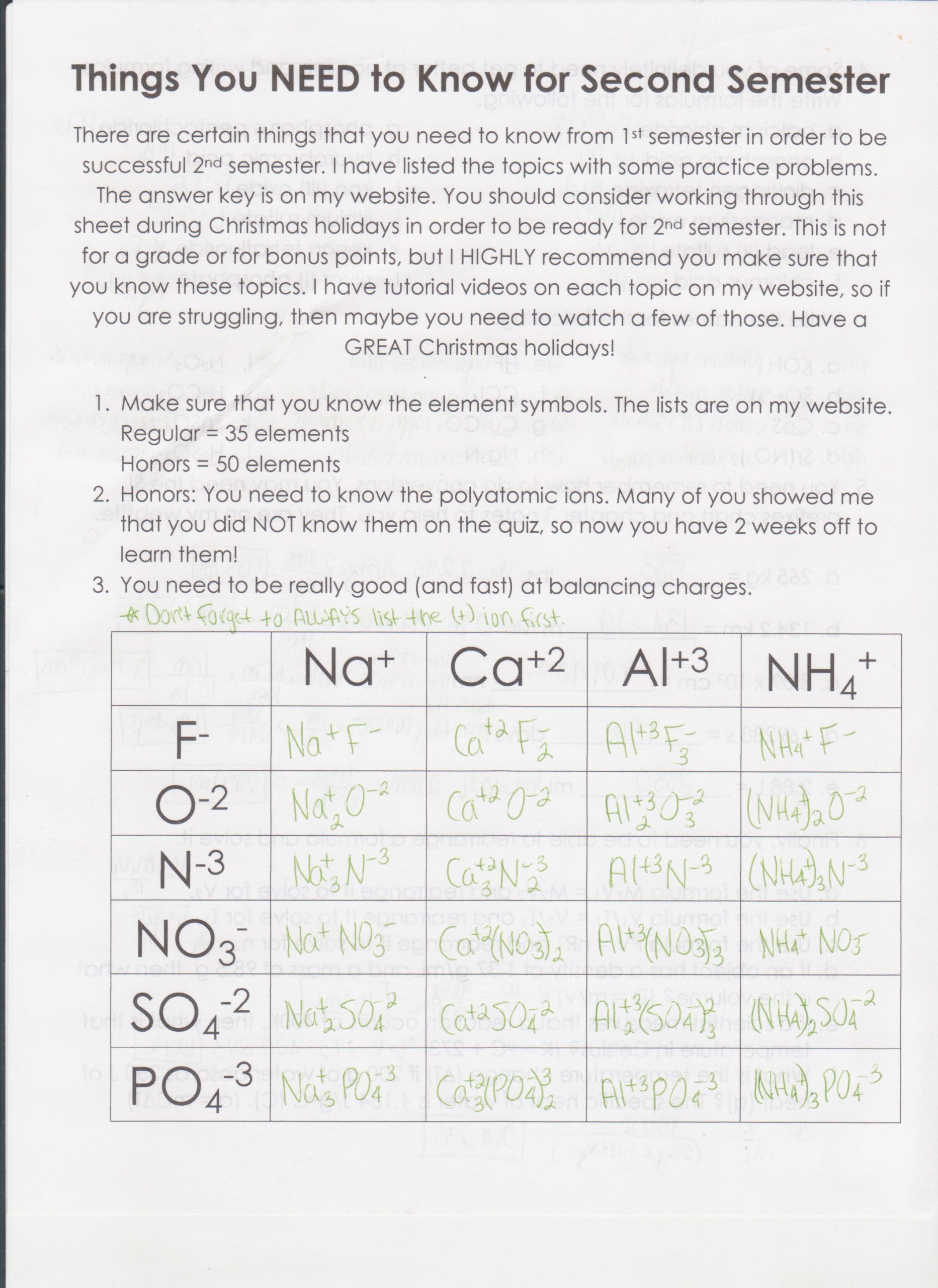 Calculating Average atomic Mass Worksheet Science Borders Jennie Honors Chemistry