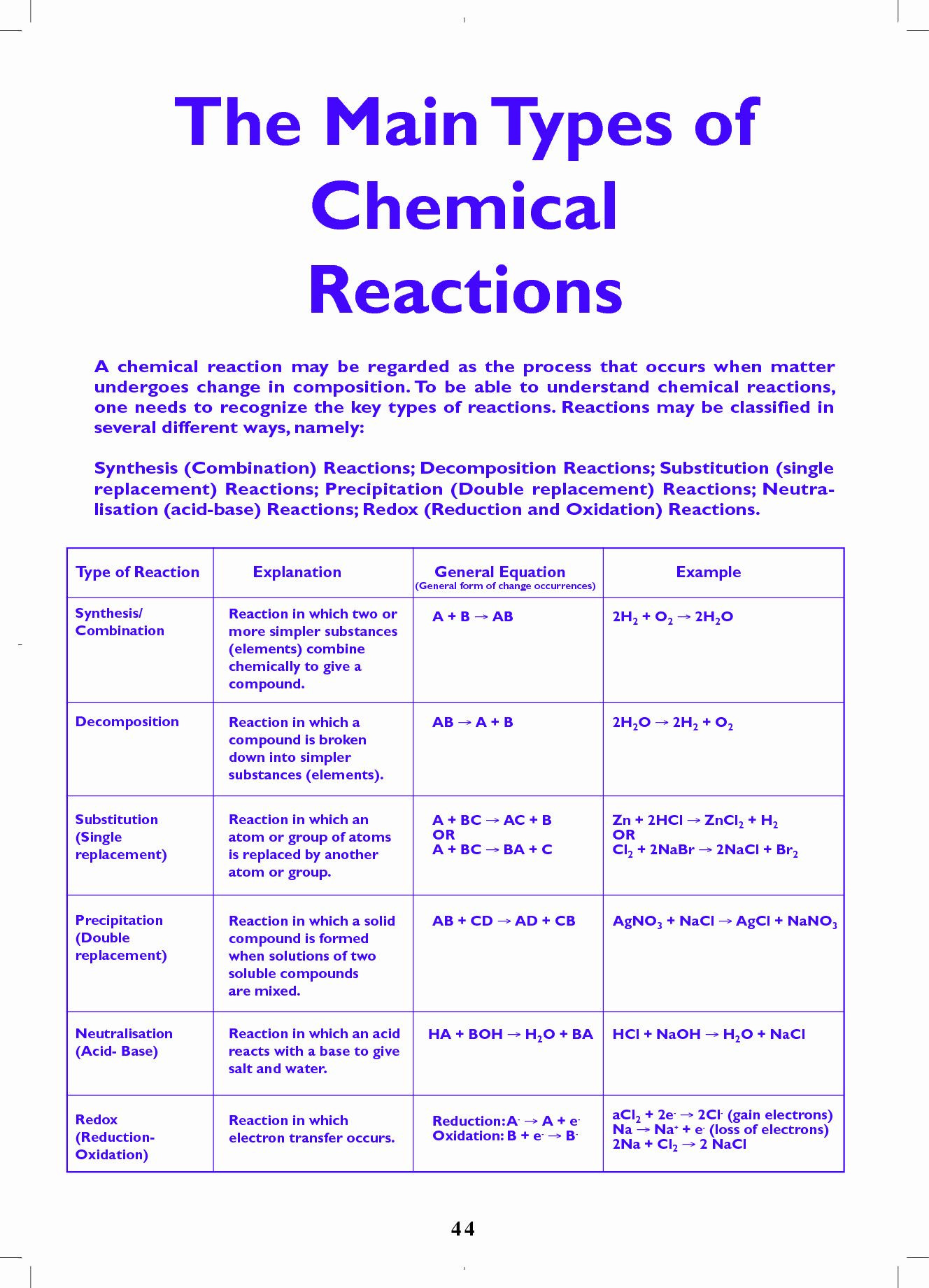 Chemical Reactions Types Worksheet Chemical Reactions Types Worksheet Awesome Types Chemical