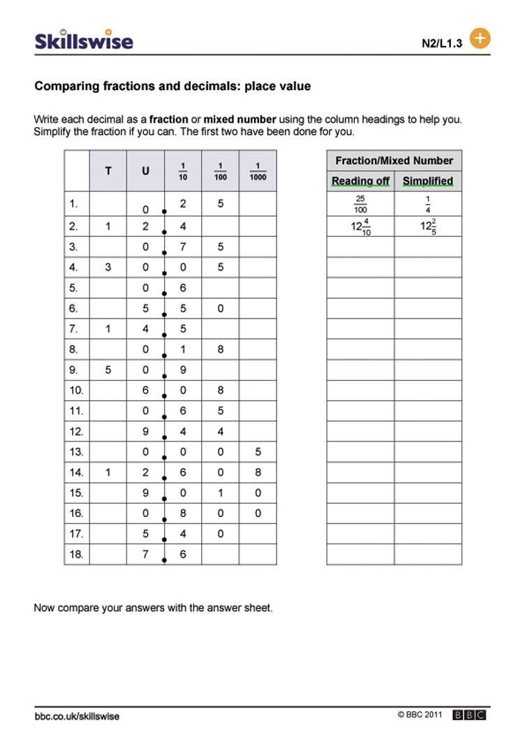 Comparing Fractions and Decimals Worksheet Decimals Fractions Mixed Numbers Place Value Can