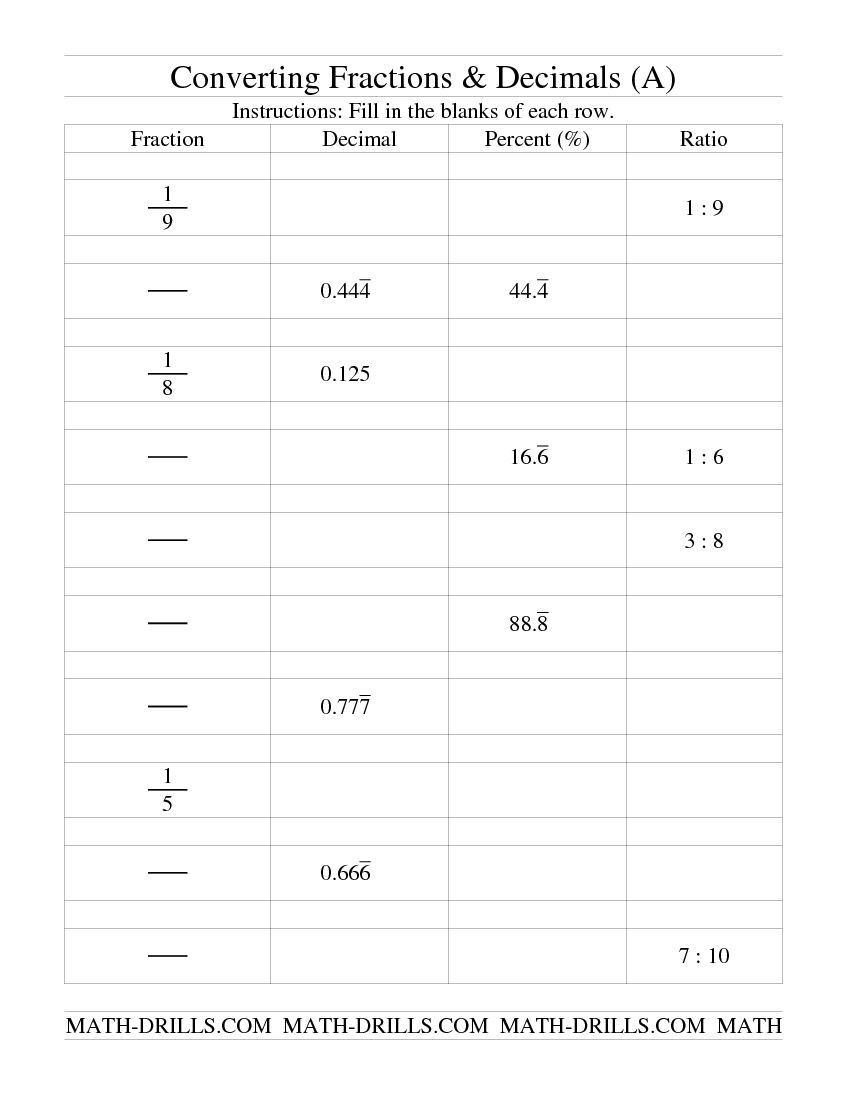 Comparing Fractions and Decimals Worksheet Pare and order Fractions and Decimals Homework 9 9