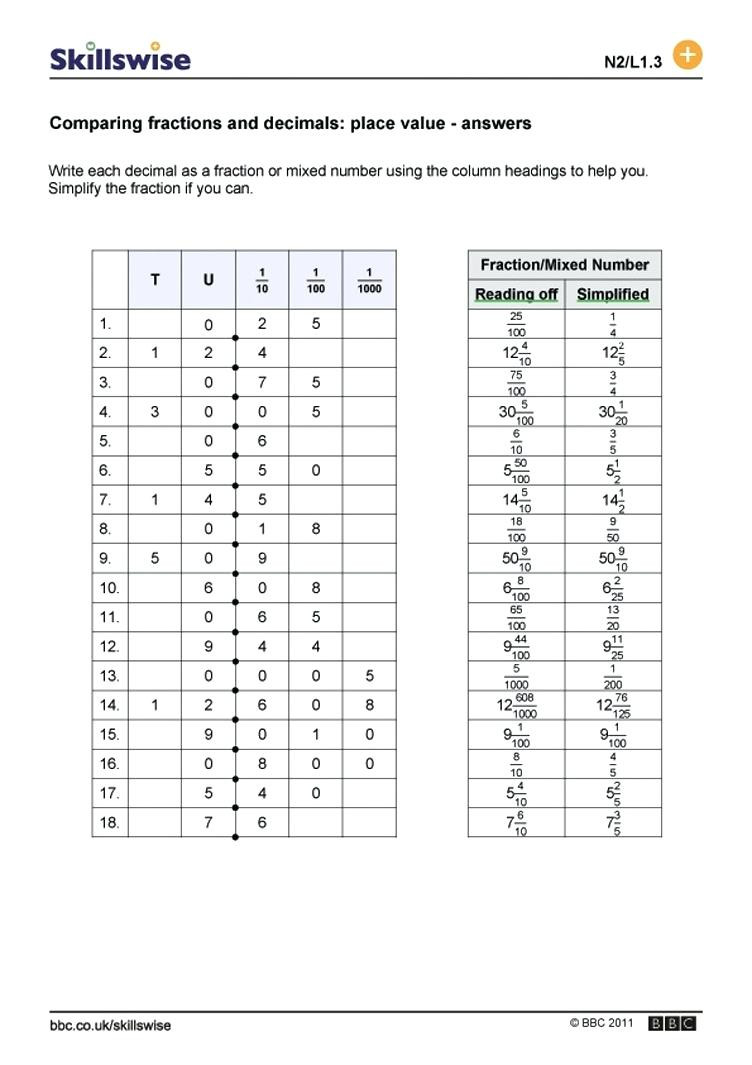 Comparing Fractions and Decimals Worksheet Paring Fractions and Decimals Worksheet – Leahaliub