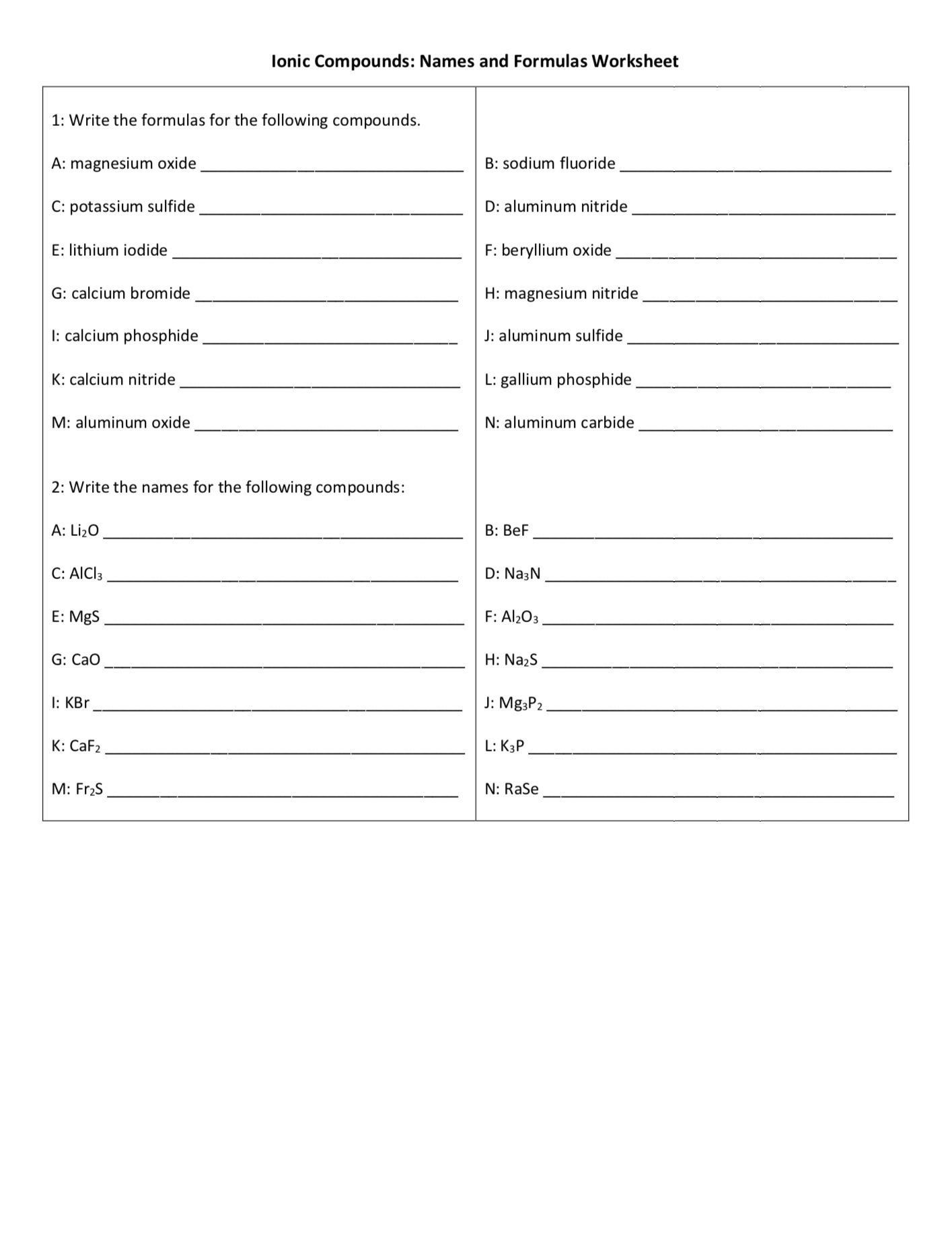 Compounds Names and formulas Worksheet Pin On Printable Blank Worksheet Template