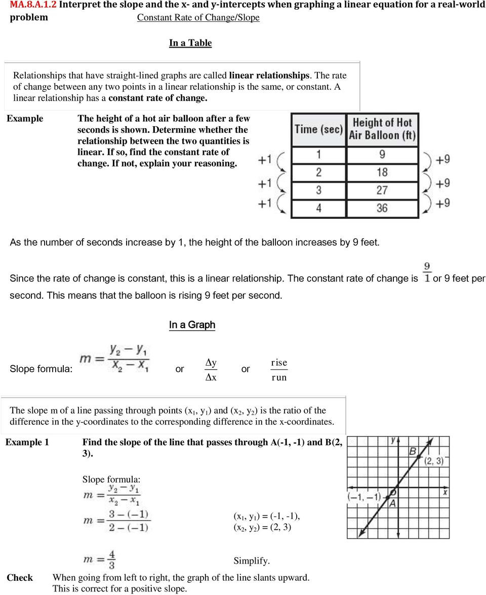 Constant Rate Of Change Worksheet Ma 8 A 1 2 Interpret the Slope and the X and Y Intercepts