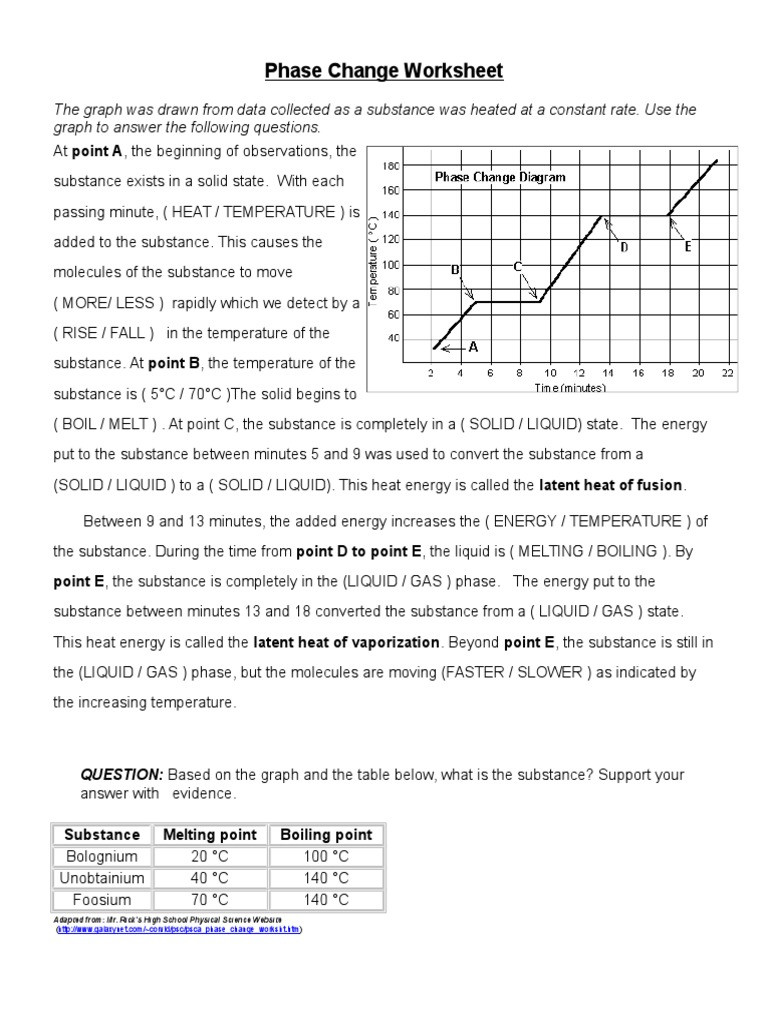 Constant Rate Of Change Worksheet Phase Change