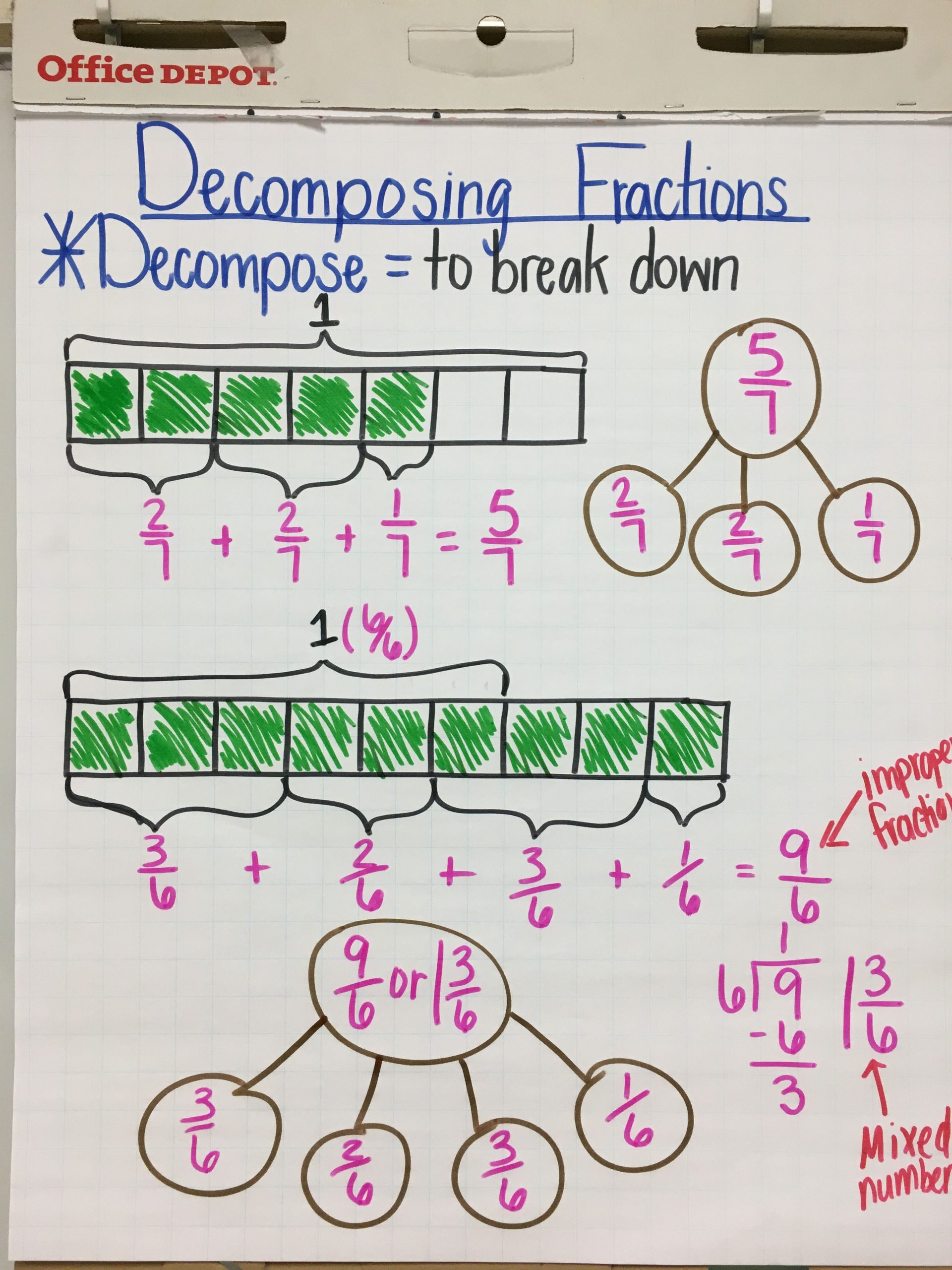 Decomposing Fractions 4th Grade Worksheet De Posing Fractions Anchor Chart