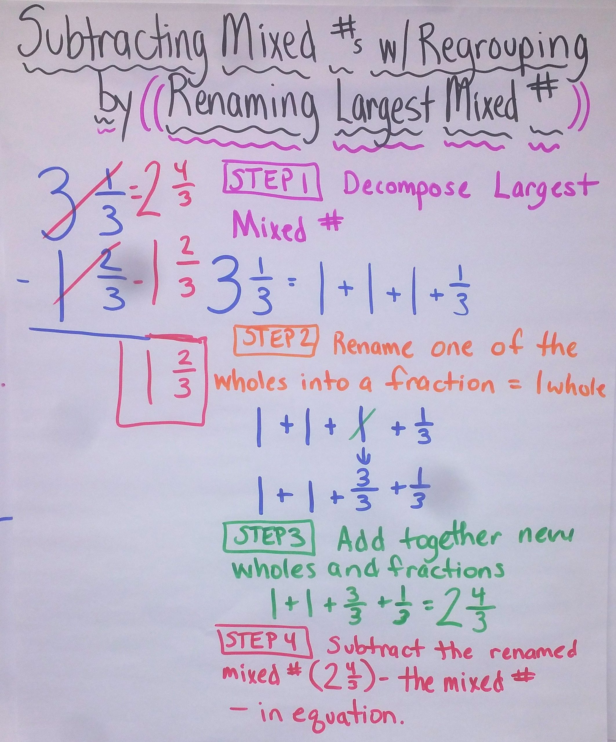 Decomposing Fractions 4th Grade Worksheet Fractions Lessons Tes Teach