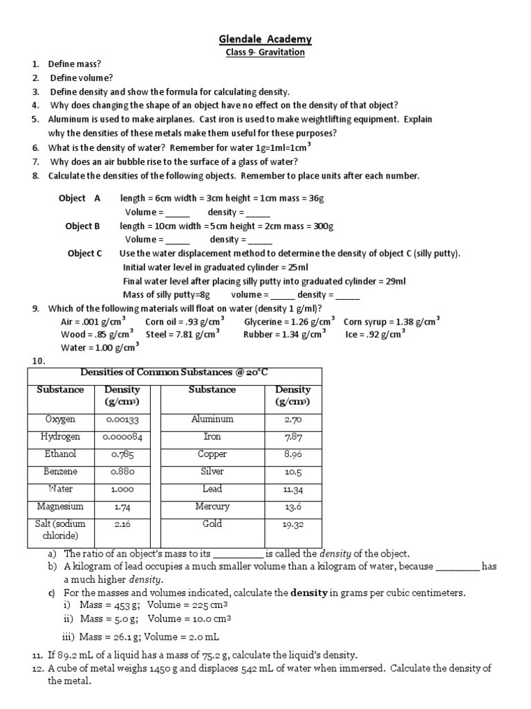 Density Calculations Worksheet Answers Density Worksheet Physics Class 9 Litre