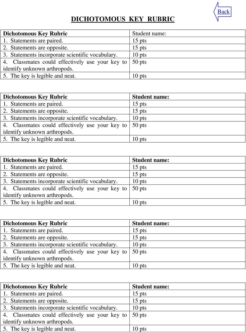 Dichotomous Key Worksheet Middle School Arthropod Dichotomous Key Pdf Free Download