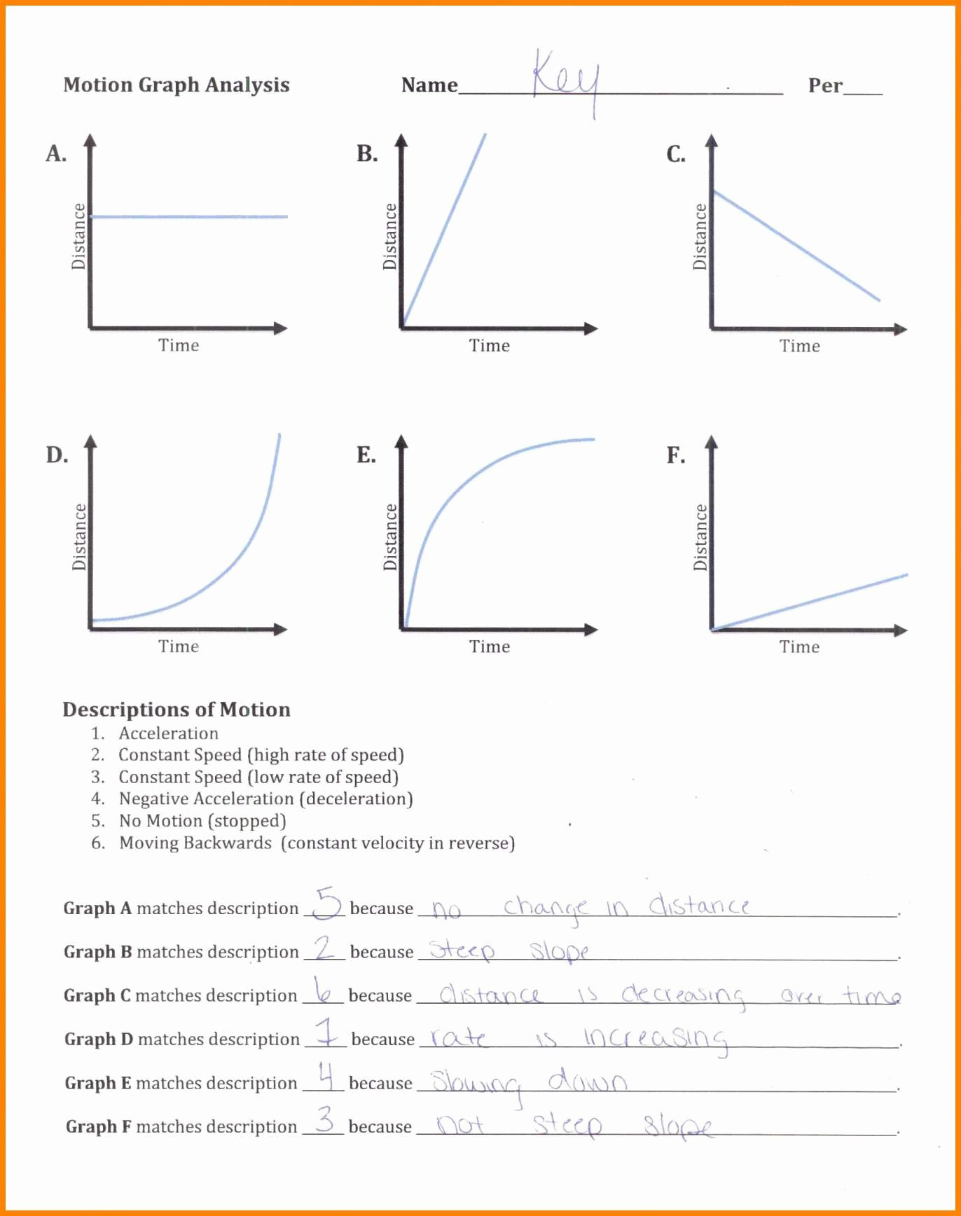 Distance Vs Time Graph Worksheet Graphing Distance Vs Time Worksheet Answers Nidecmege