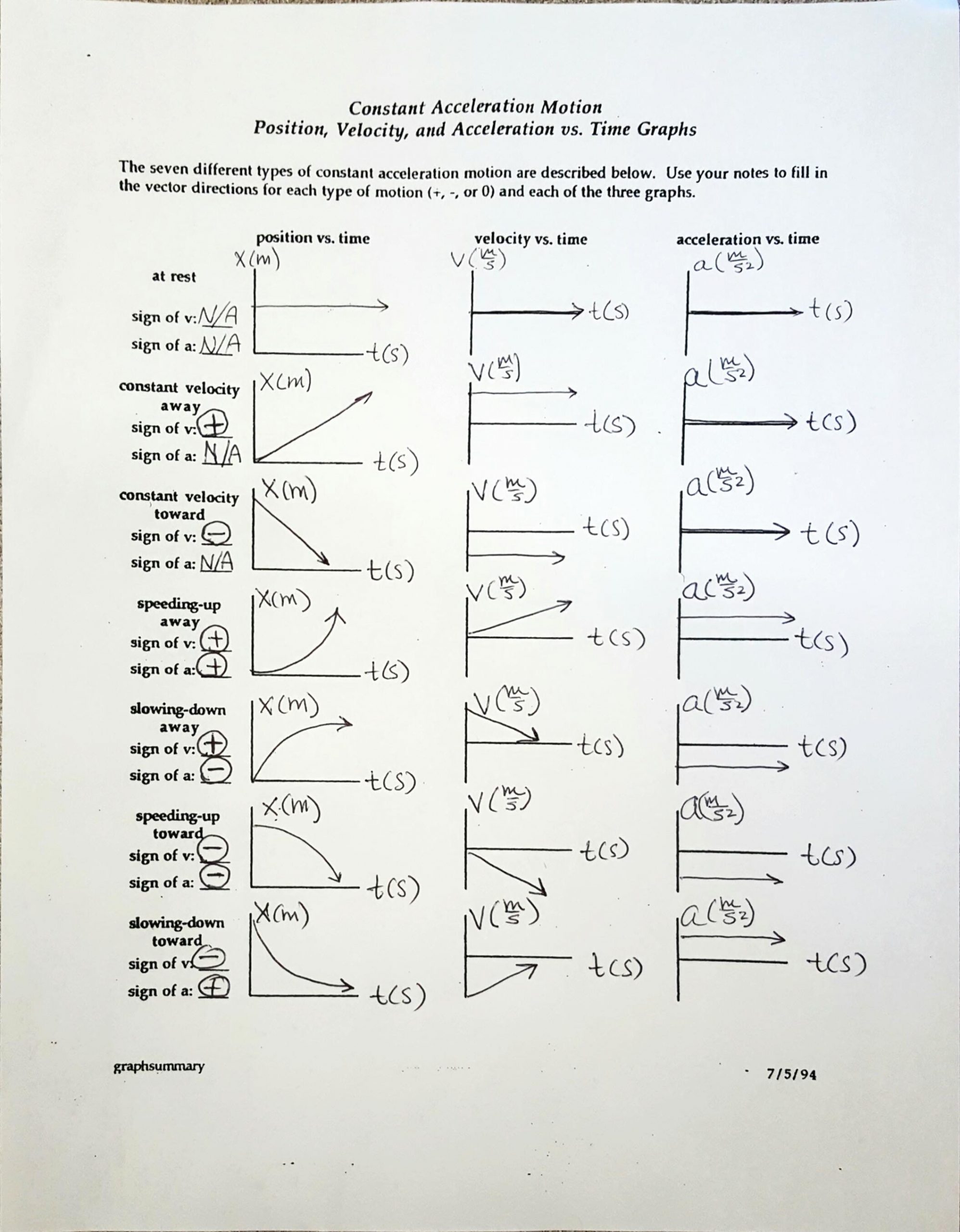 Distance Vs Time Graph Worksheet Position and Velocity Vs Time Graphs Worksheet Answers