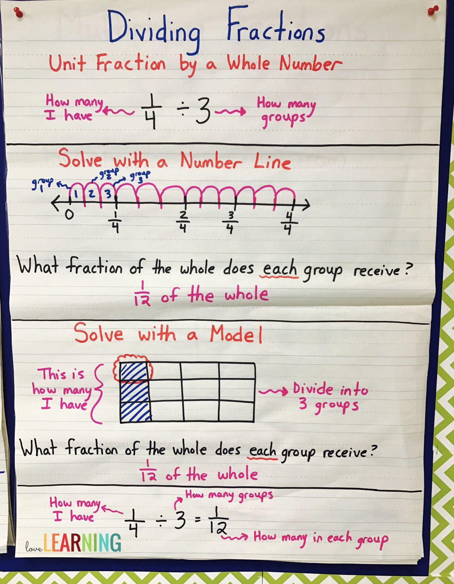 Dividing Fractions Using Models Worksheet Divide Unit Fractions and whole Numbers