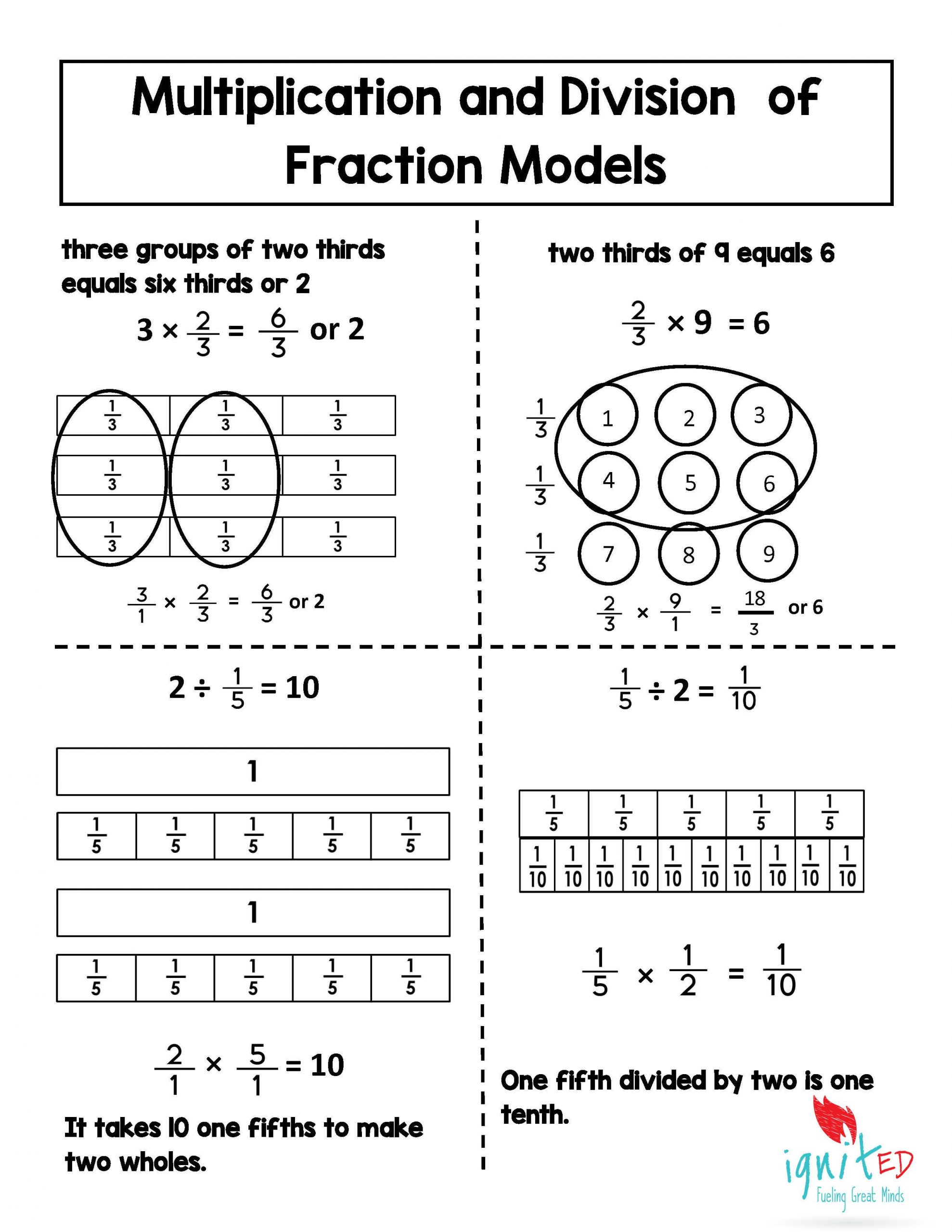 Dividing Fractions Using Models Worksheet Multiplication and Division Model Of Fractions and whole
