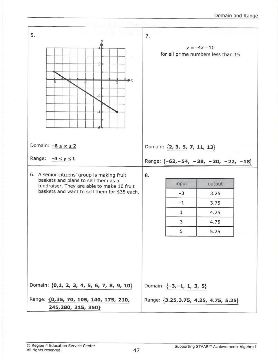 Domain And Range Practice Worksheet