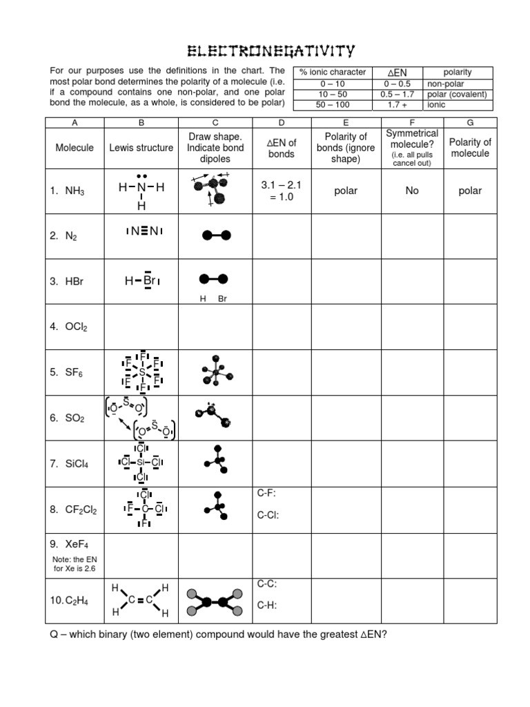 Drawing atoms Worksheet Answer Key Electronegativity Worksheet Answers