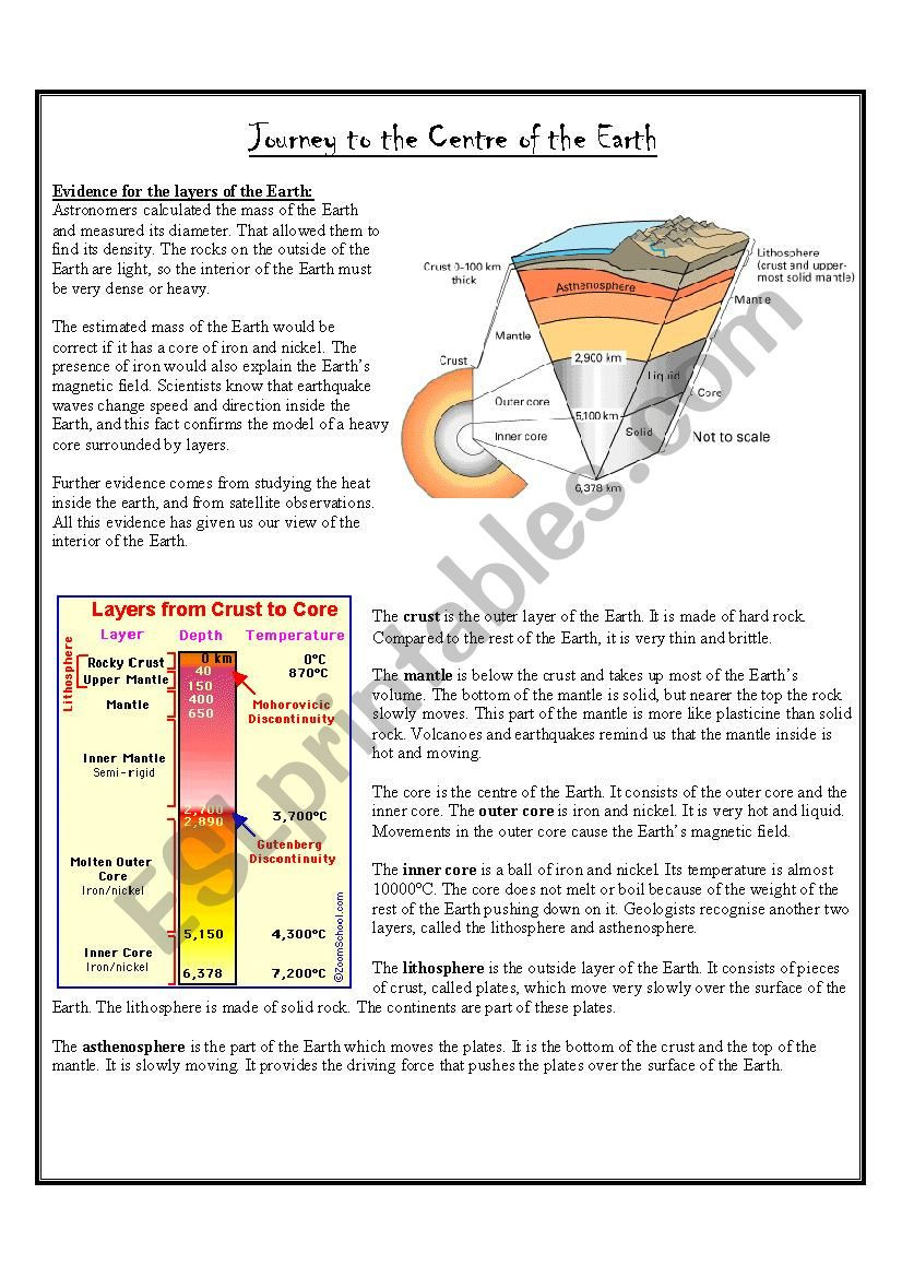 Earth Layers Worksheet Pdf Layers Of the Earth Esl Worksheet by Crocy88