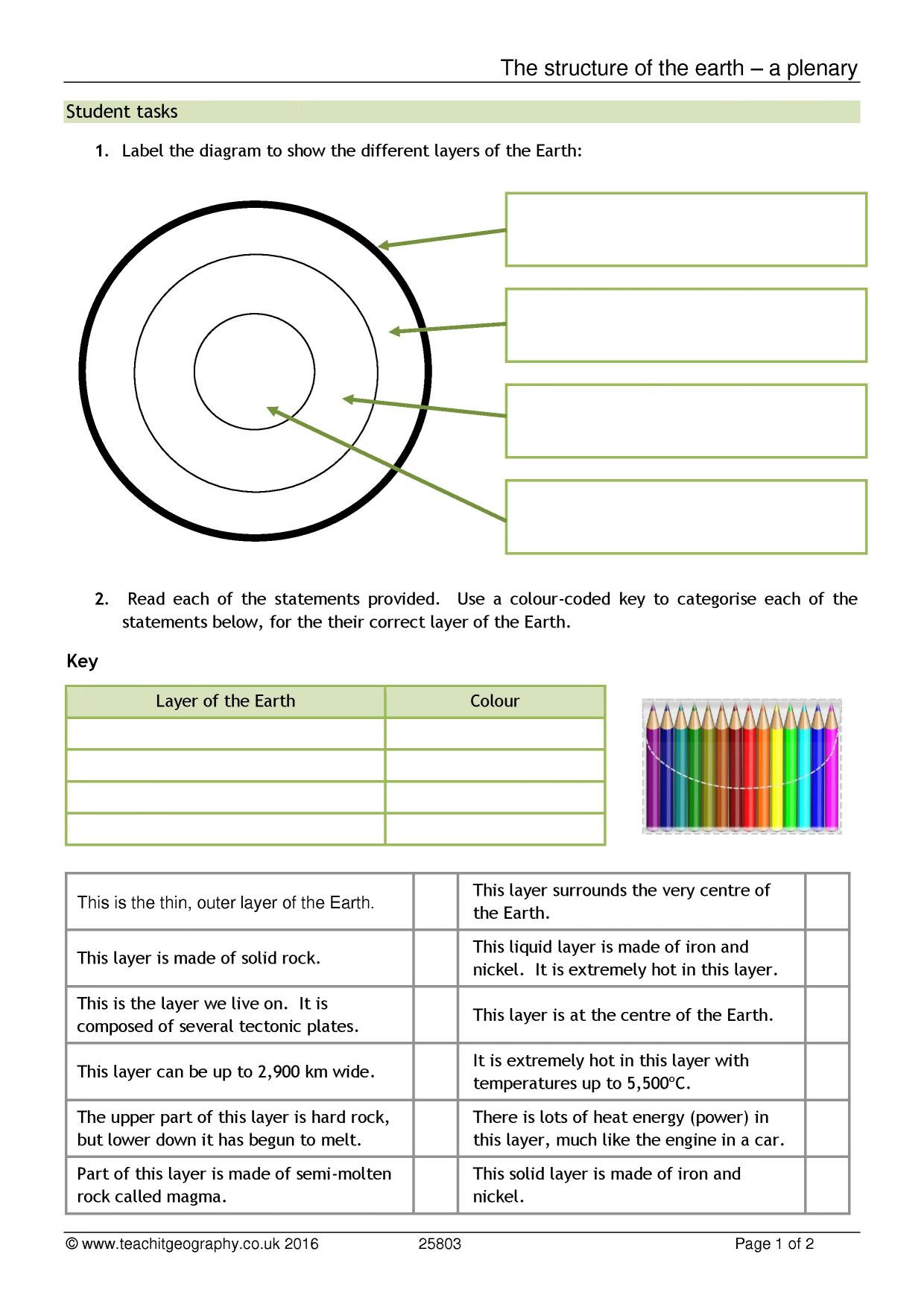 Earth Layers Worksheet Pdf the Structure Of the Earth – A Plenary