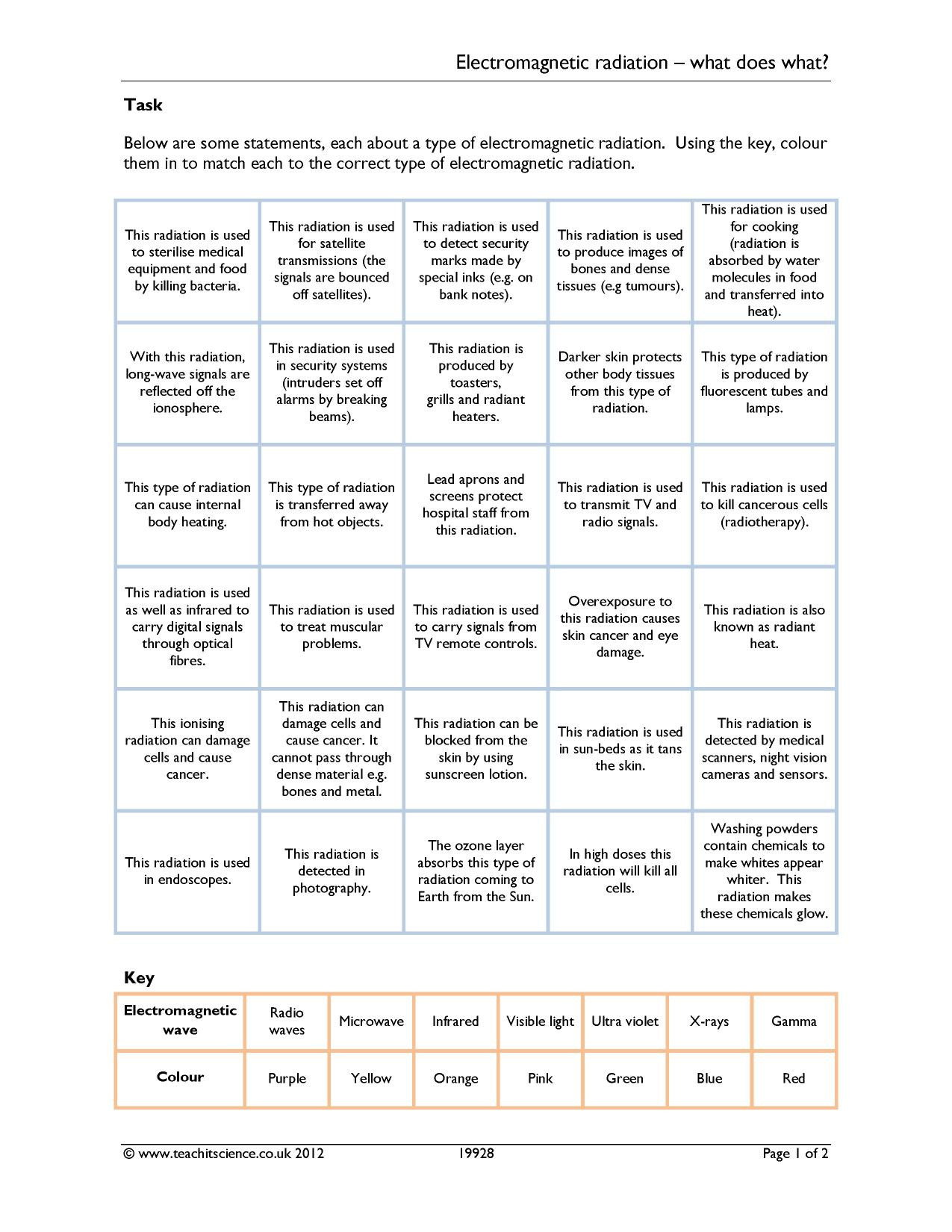 Electromagnetic Spectrum Worksheet Answers Electromagnetic Radiation – What Does What