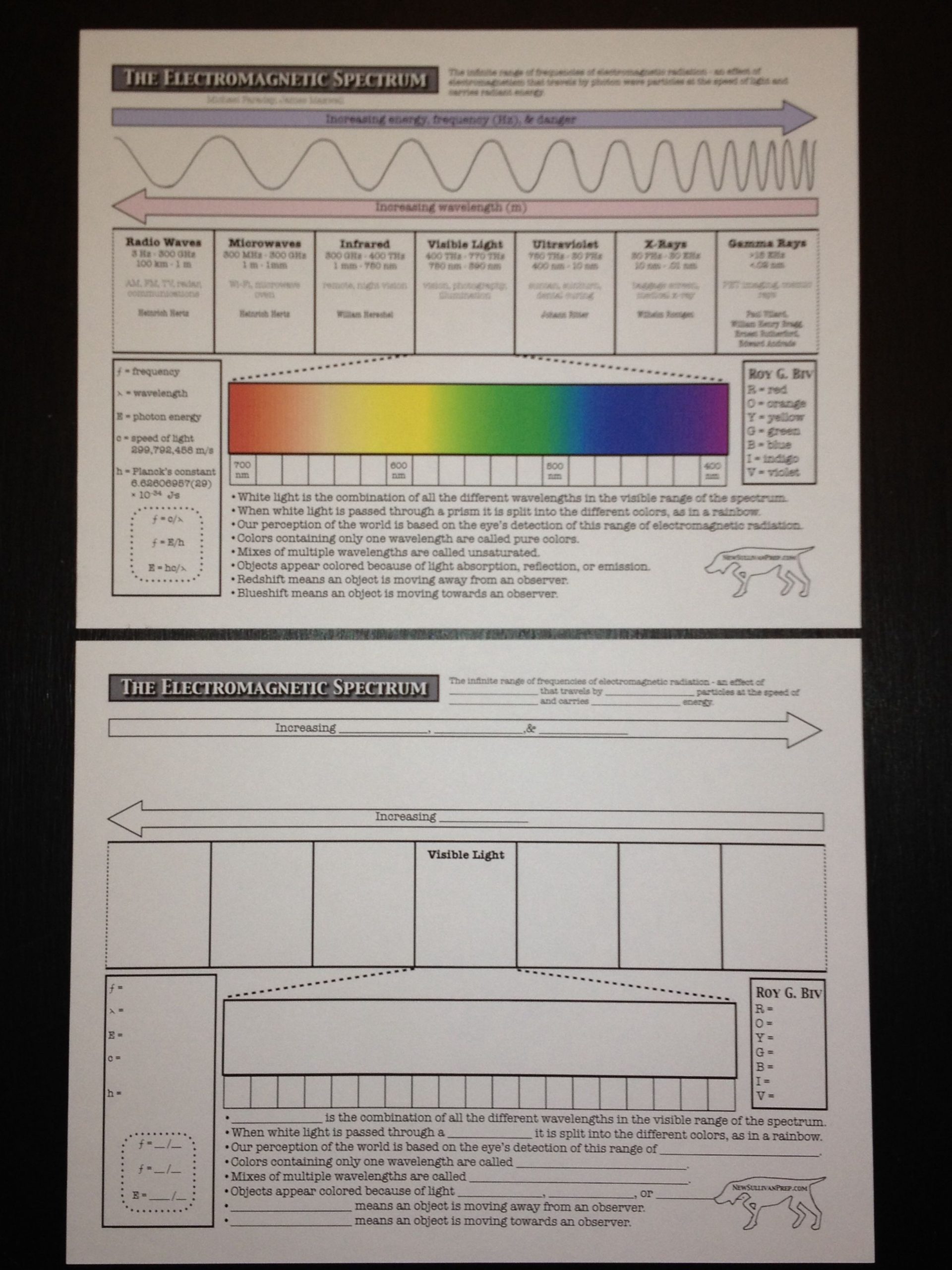 Electromagnetic Spectrum Worksheet High School Free Electromagnetic Spectrum Worksheets Available at