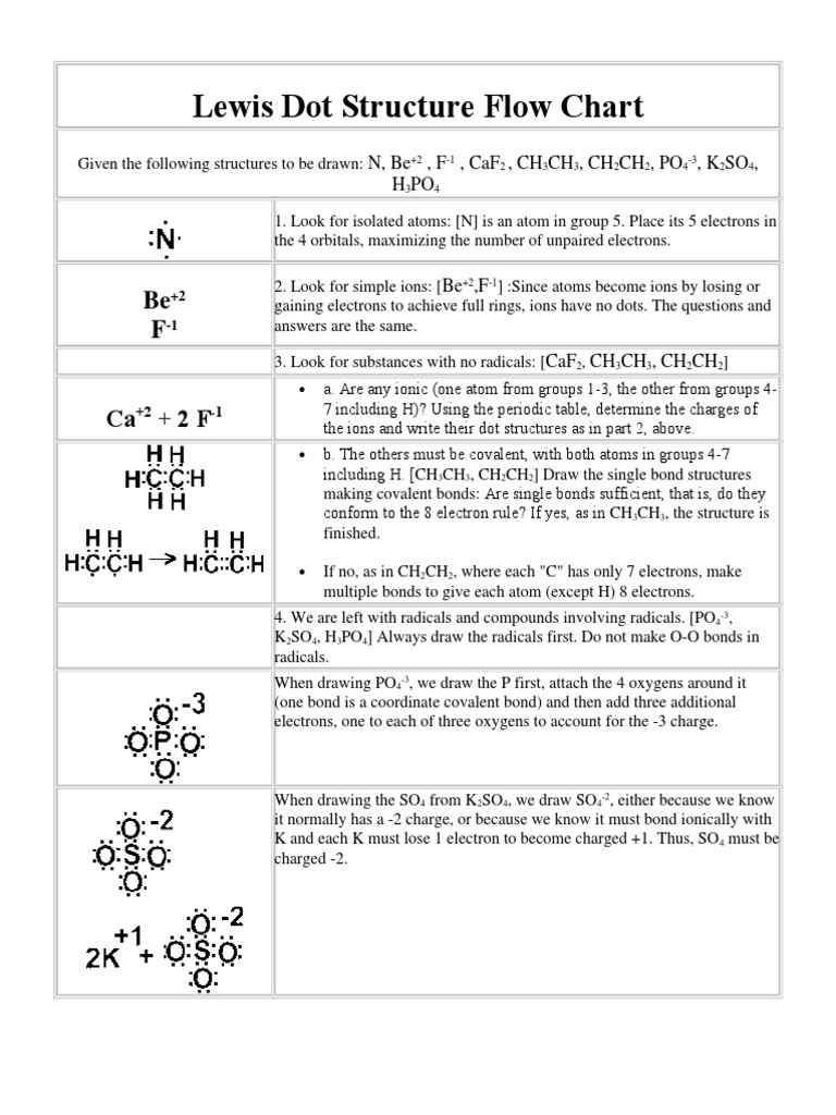 Electron Dot Diagram Worksheet 6 Lewis Dot Structure Flow Chart Practice B&amp;w