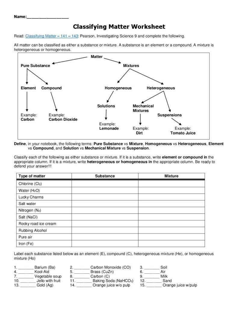 Element Compound Mixture Worksheet Snc1d Classification Matter Worksheet