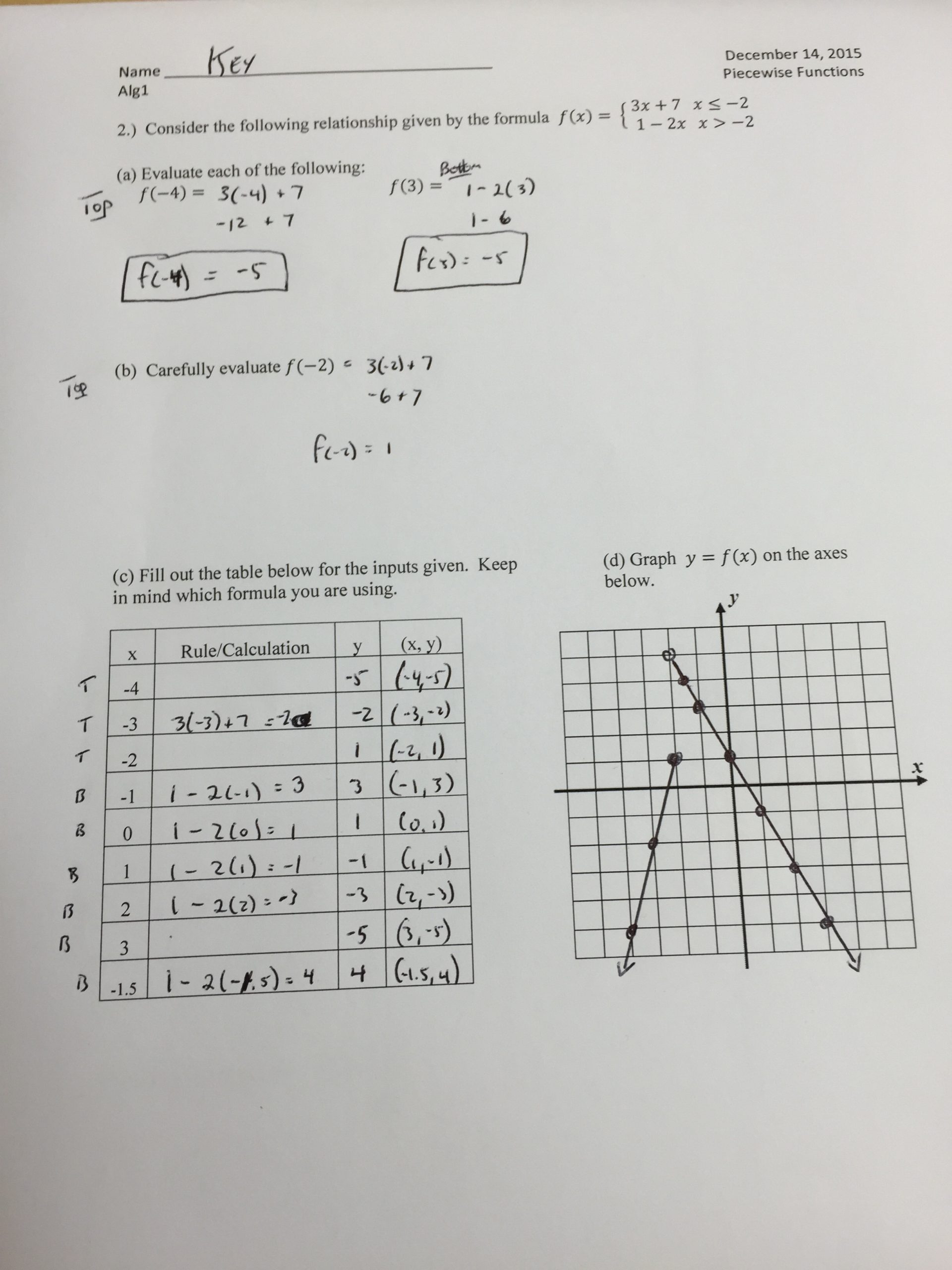 Evaluating Functions Worksheet Algebra 1 Evaluate Functions Worksheet Doc