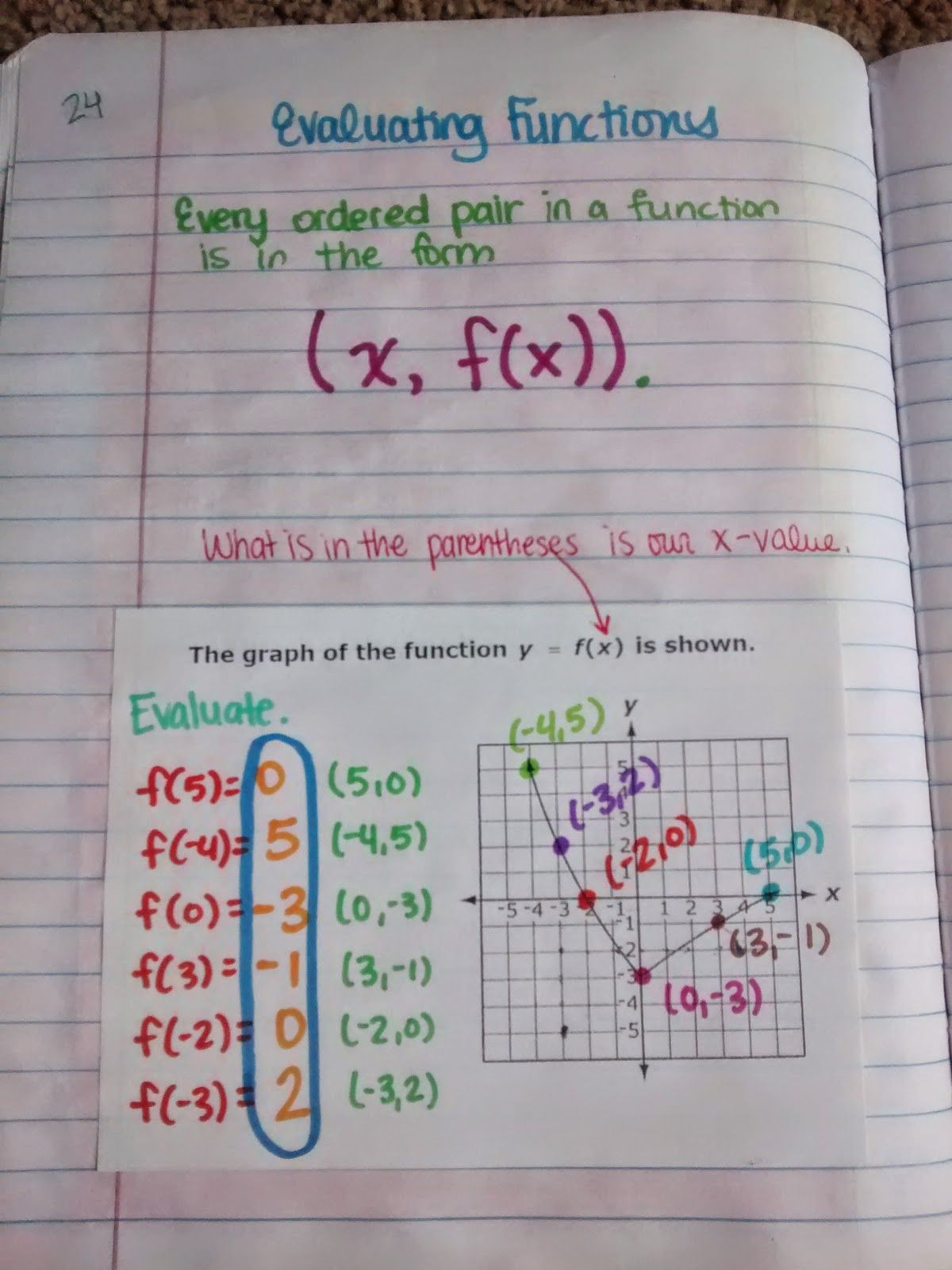 Evaluating Functions Worksheet Algebra 1 Look who is Finally Posting Algebra 1 Interactive Notebook
