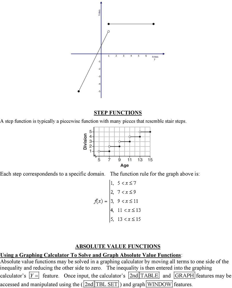 Evaluating Piecewise Functions Worksheet F if 7b Graph Root Piecewise Step &amp; Absolute Value