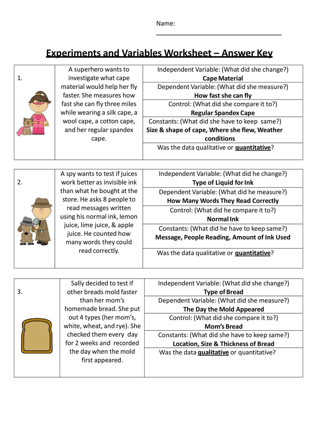 Experimental Variables Worksheet Answers Science the Parts Of An Experiment Ppt
