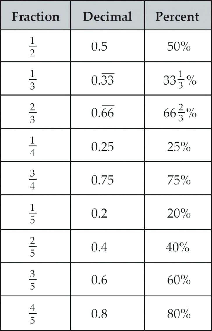 Fraction Decimal Percent Conversion Worksheet Fractions and Decimals Worksheets Fraction Decimal Number