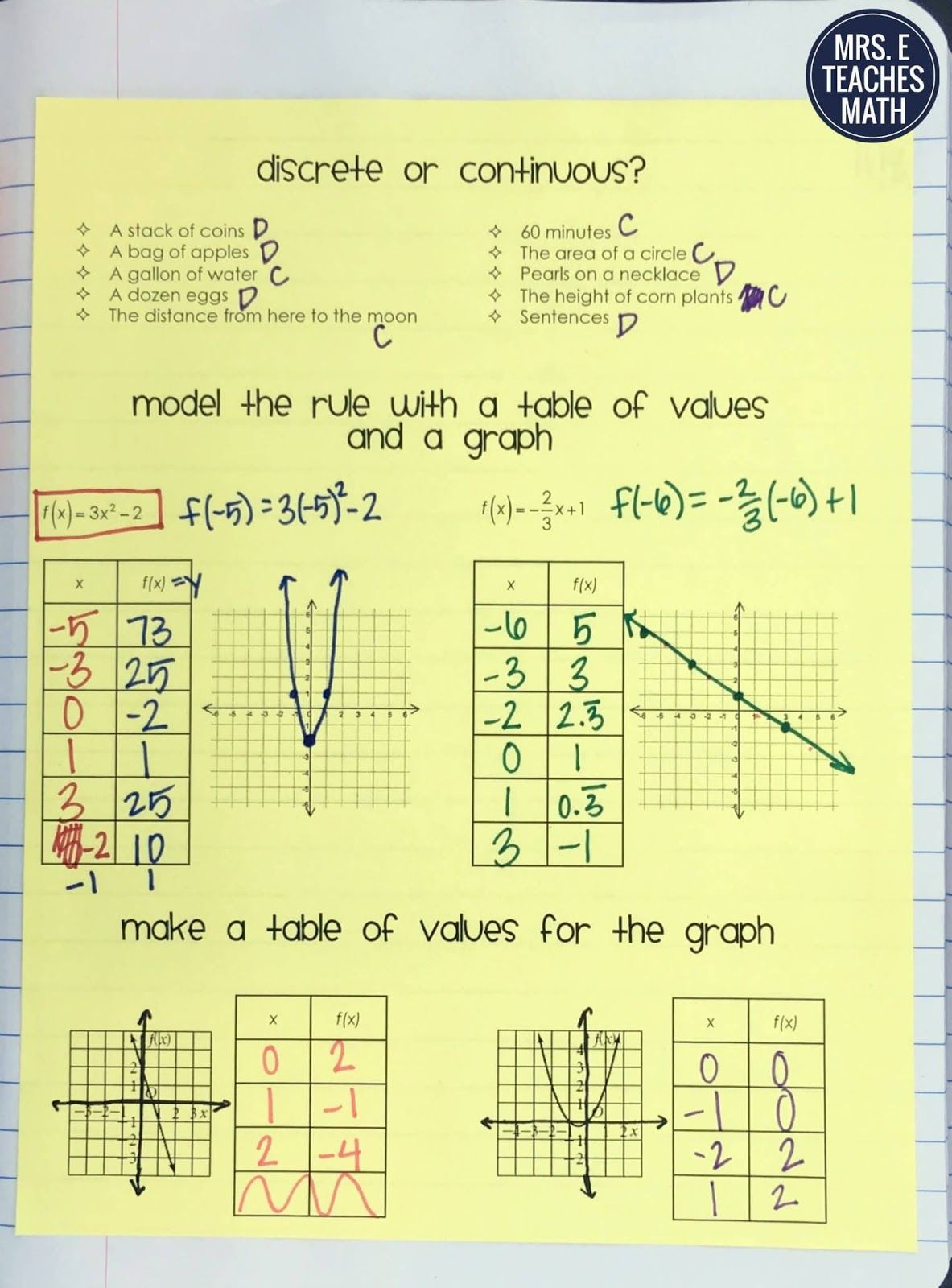 Function Tables Worksheet Pdf Three Views Of A Function Practice Page Function Rule