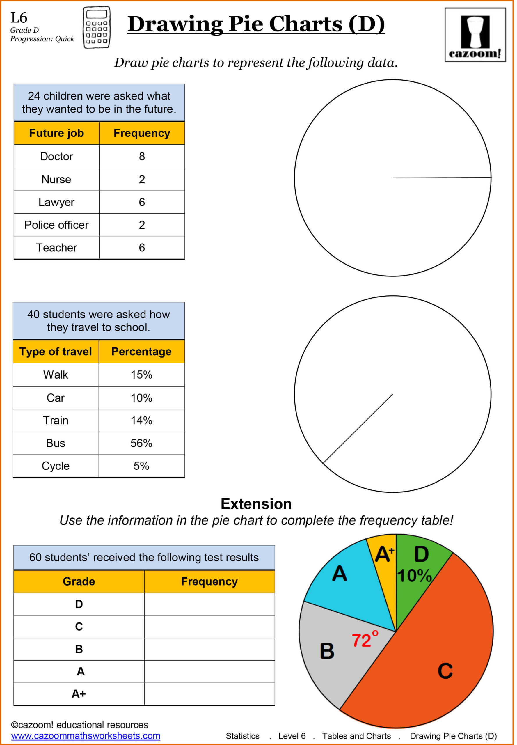 Function Tables Worksheet Pdf Worksheet For Education