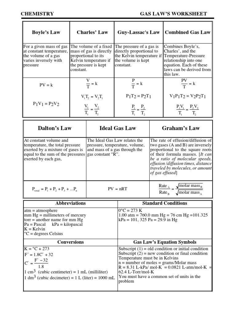Gas Variables Worksheet Answers Boyle S Law Worksheet Answers Glws9 Gases In 2020