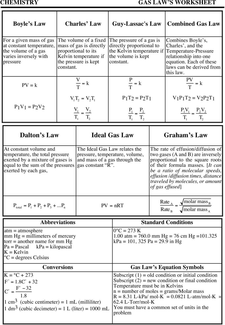 Gas Variables Worksheet Answers Chemistry the Ideal Gas Law Worksheet Nidecmege