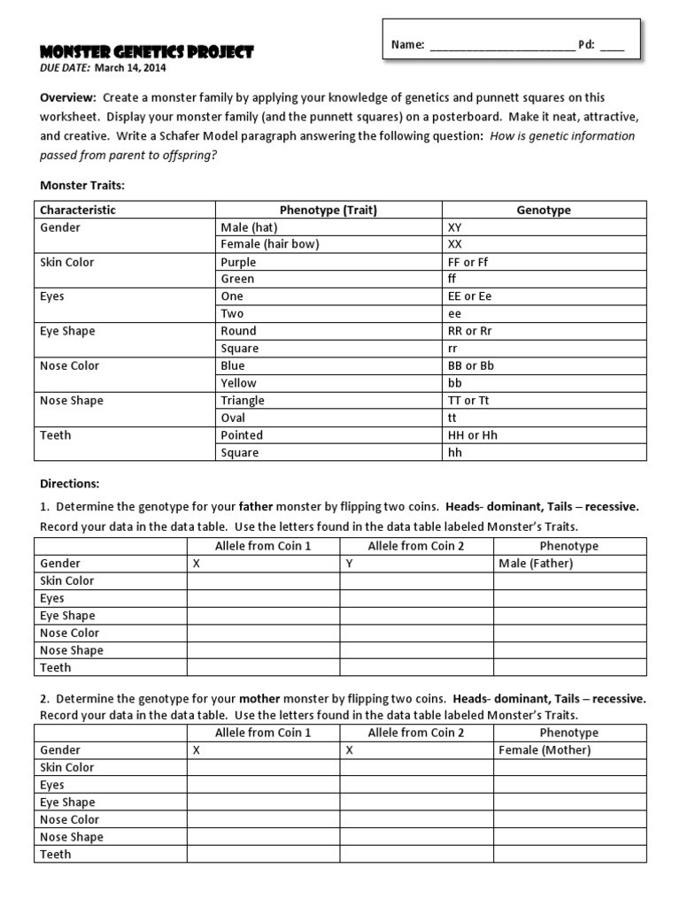 Genetics Worksheet Middle School Monster Genetics Project Dominance Genetics