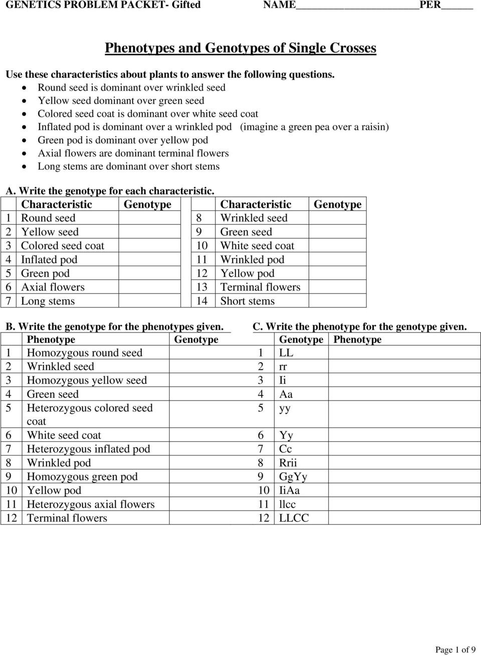Genotypes and Phenotypes Worksheet Phenotypes and Genotypes Of Single Crosses Pdf Free Download