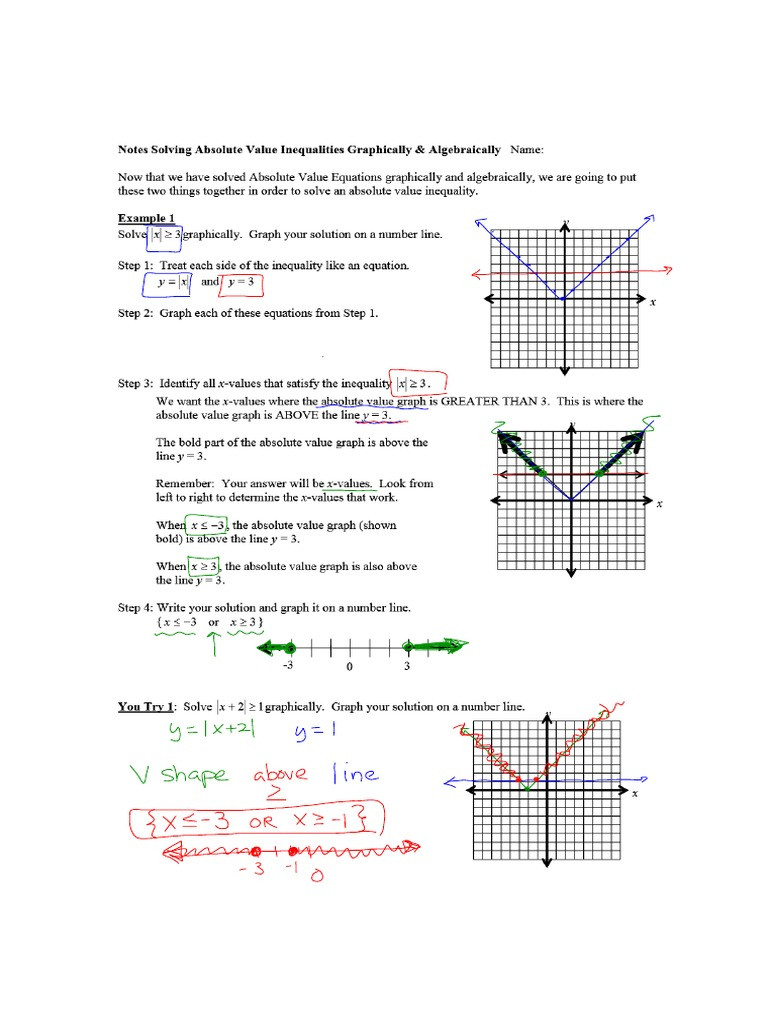 Graphing Absolute Value Equations Worksheet Answers to Notes solving Absolute Value Inequalities Graphically